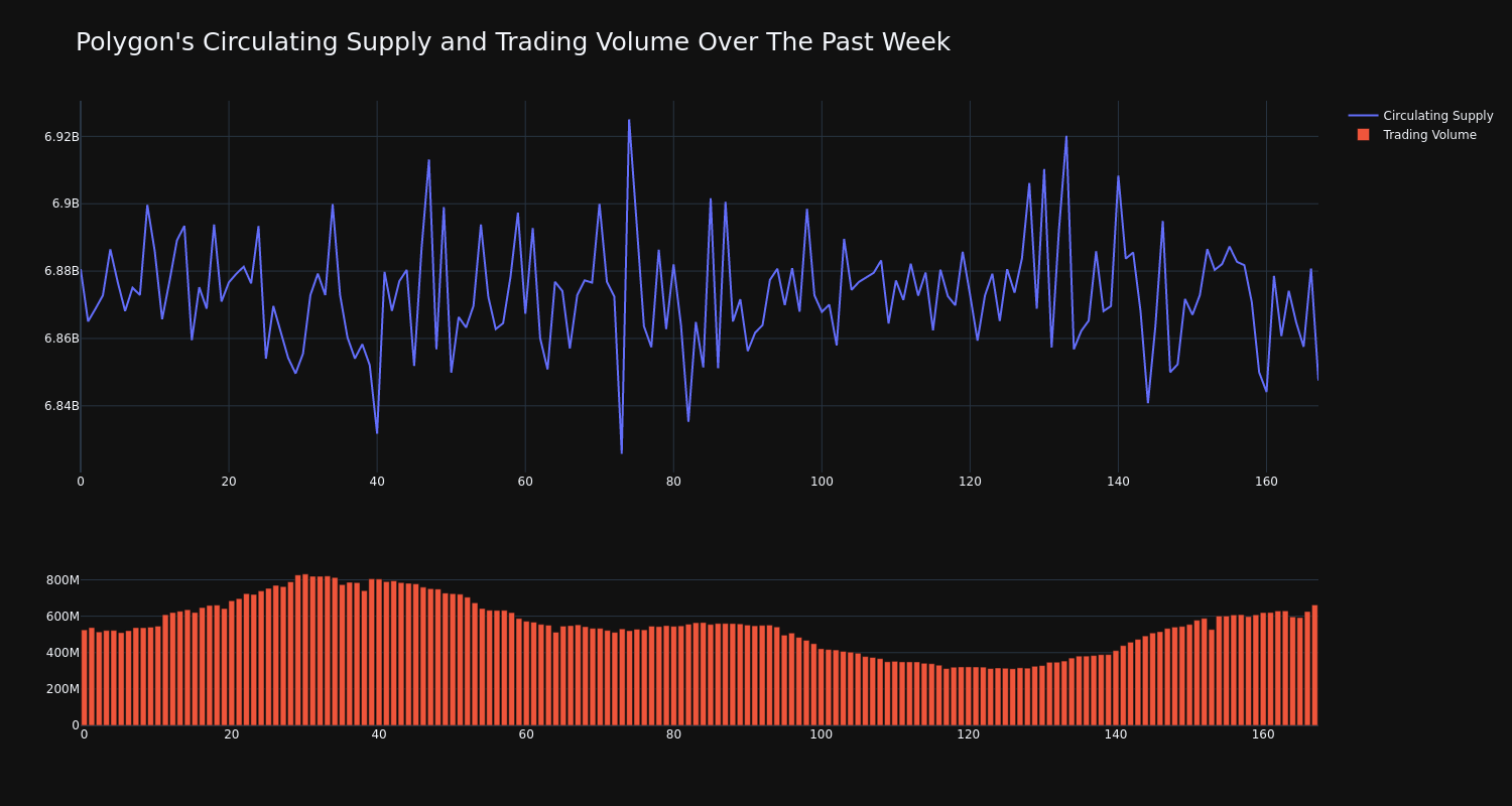 supply_and_vol