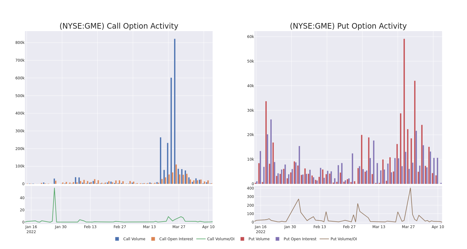 Options Call Chart