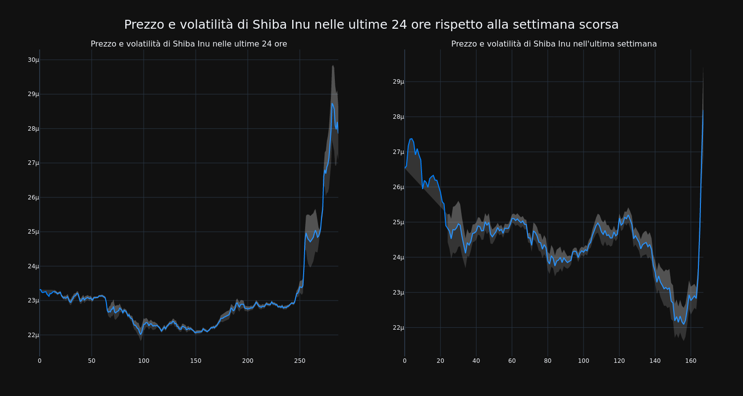 price_chart