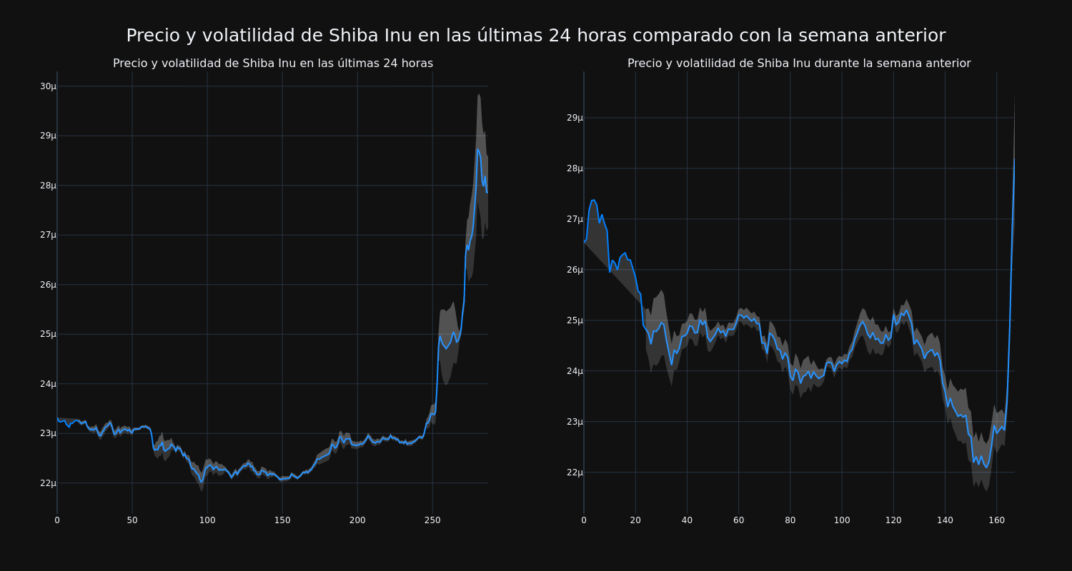 price_chart