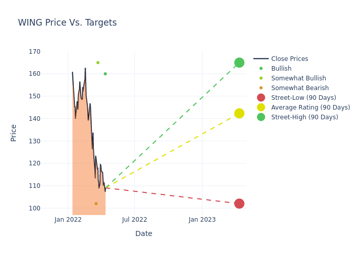 price target chart