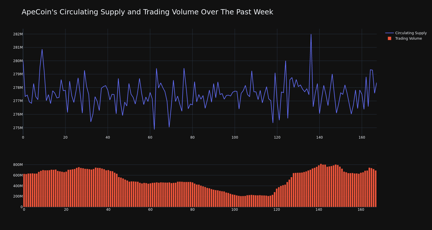 supply_and_vol