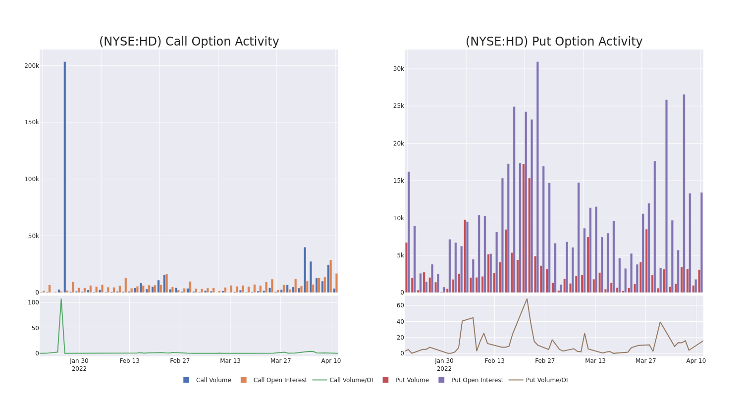 Options Call Chart