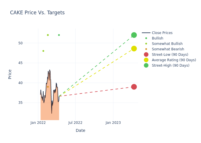 price target chart