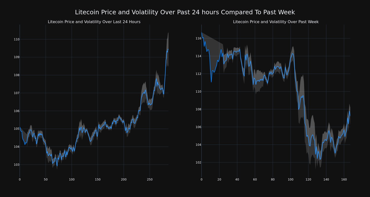 price_chart