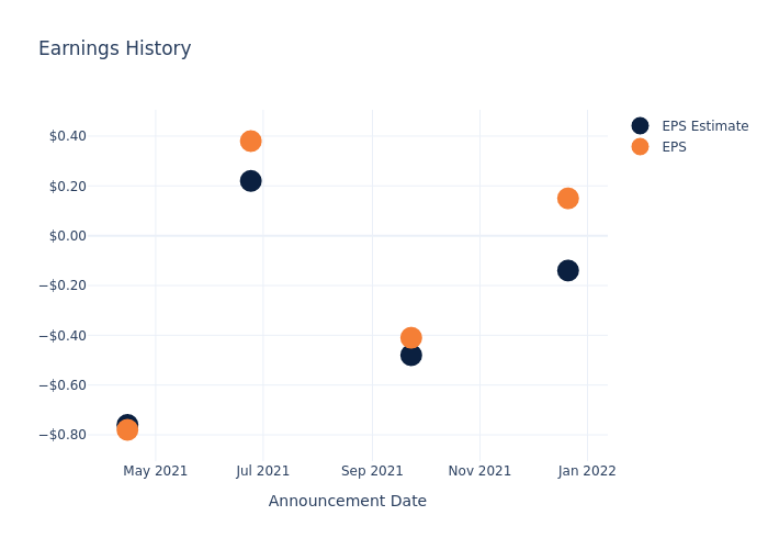 eps graph