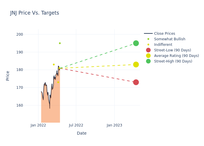 price target chart