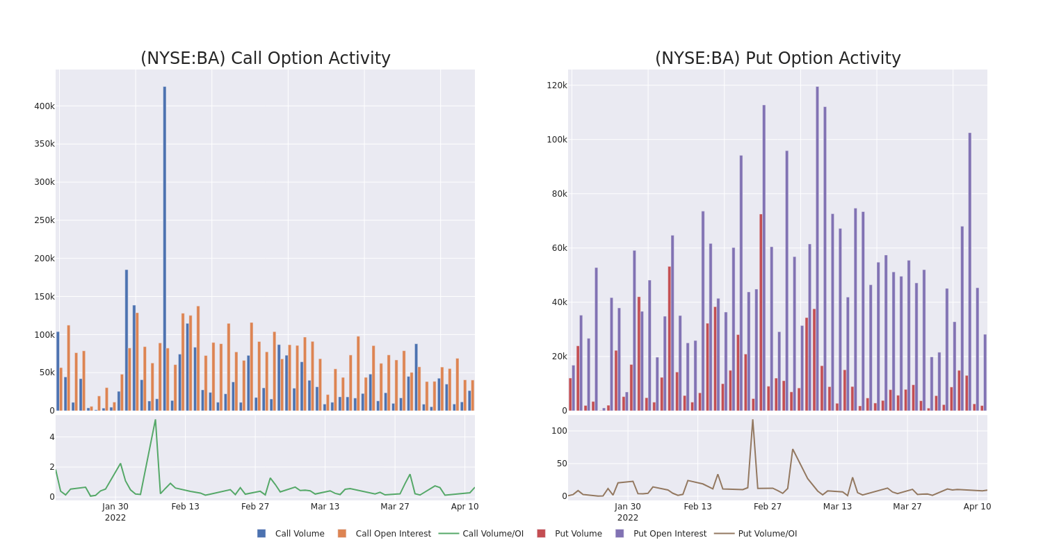 Options Call Chart