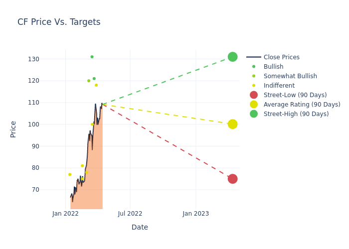 price target chart