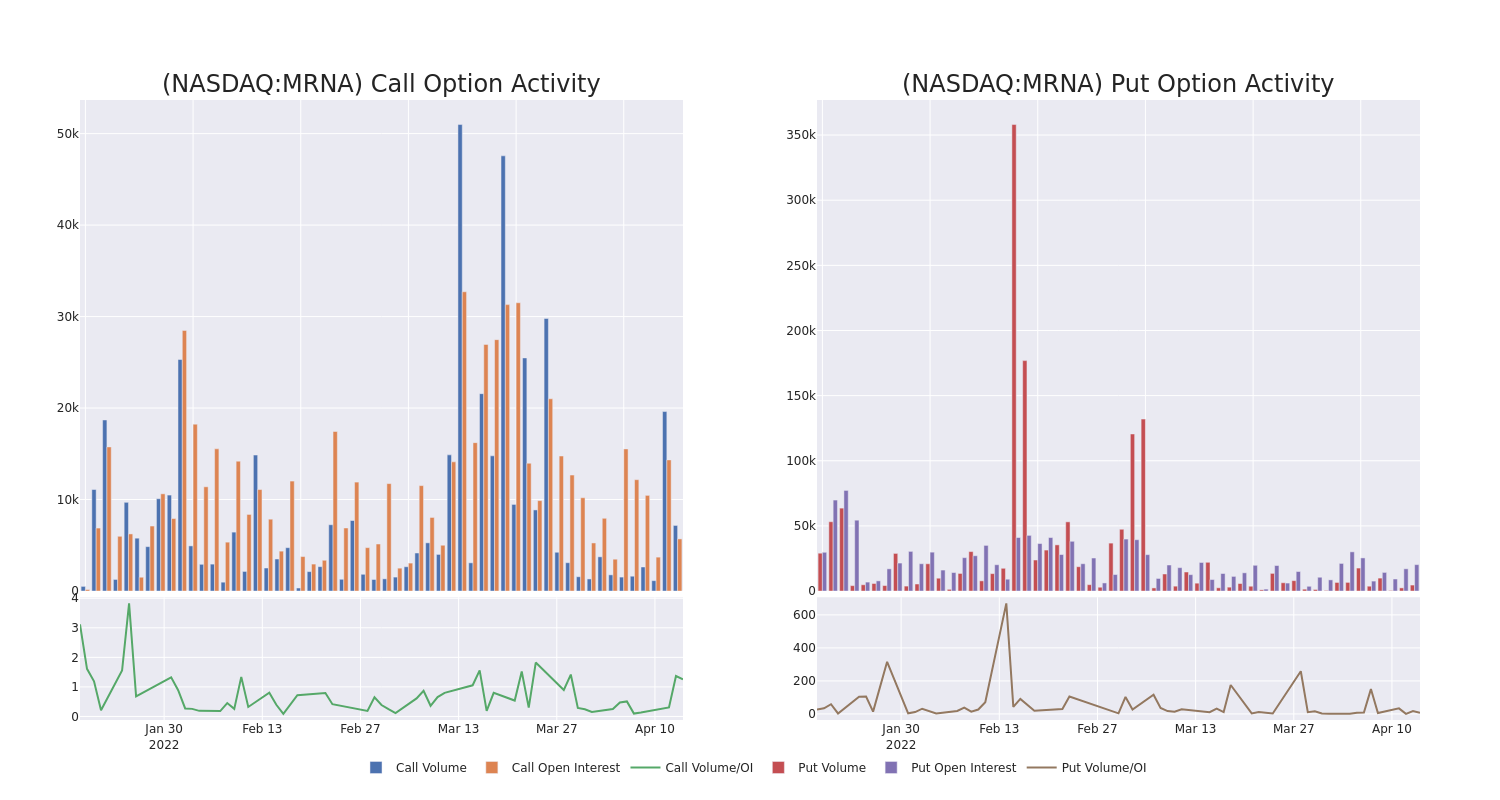 Options Call Chart