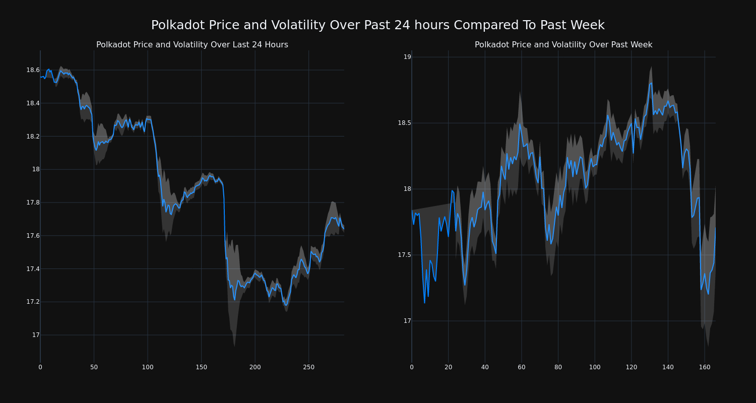 price_chart