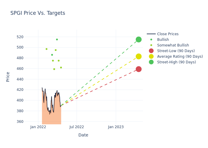 price target chart