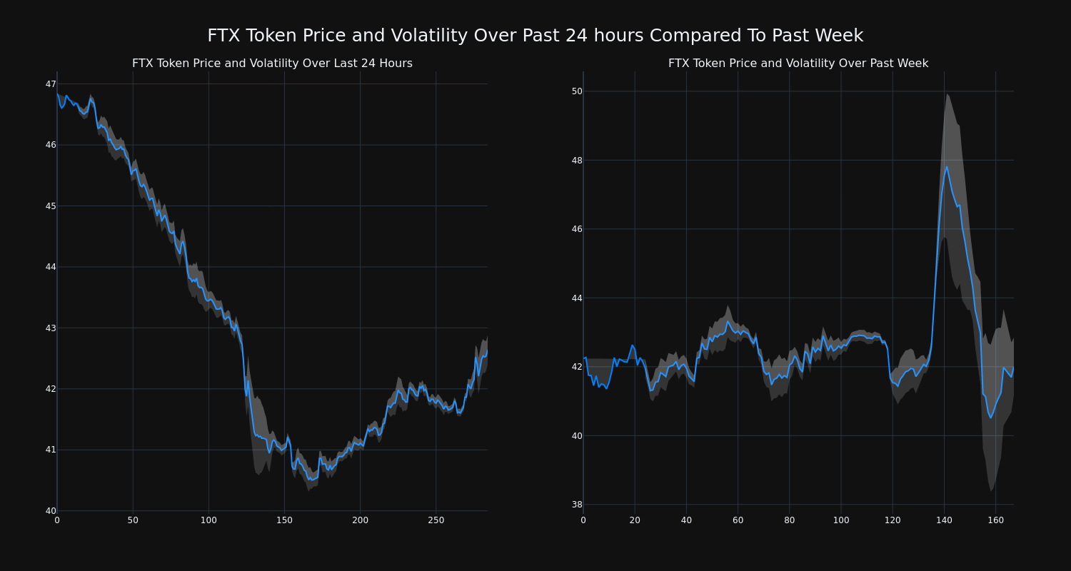 price_chart