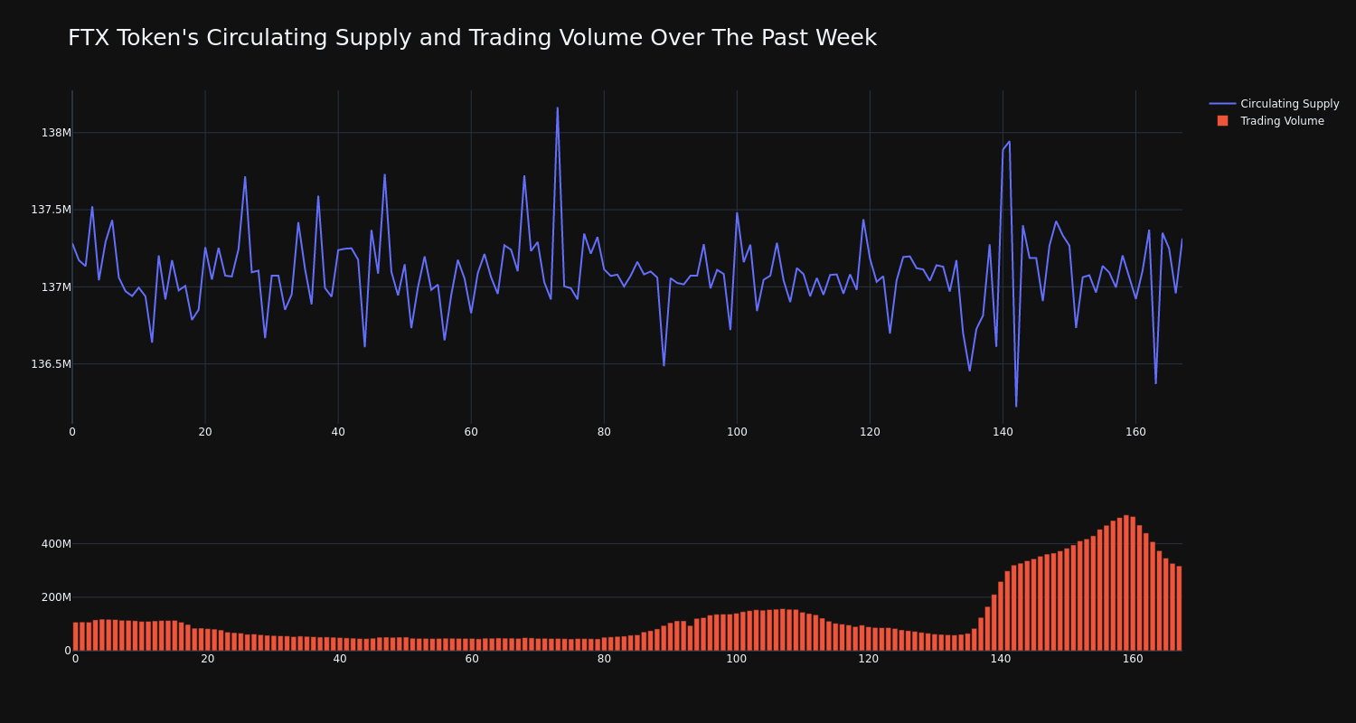 supply_and_vol