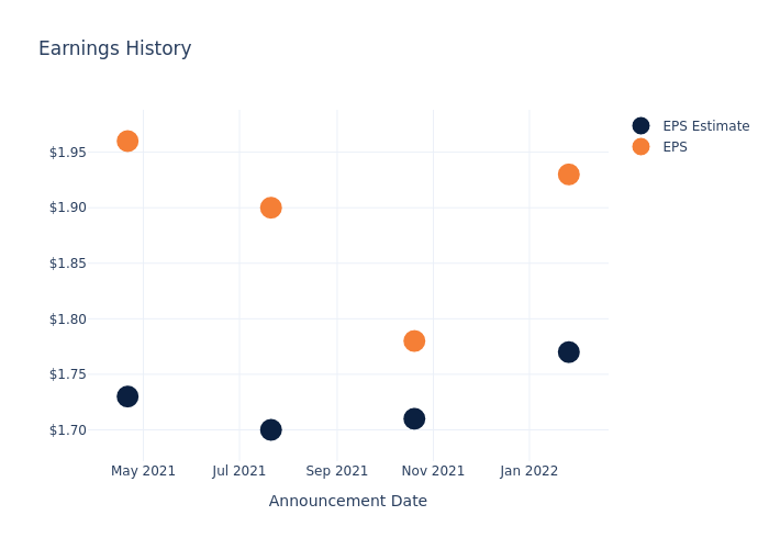 eps graph