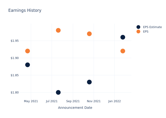 eps graph