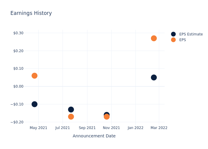 eps graph