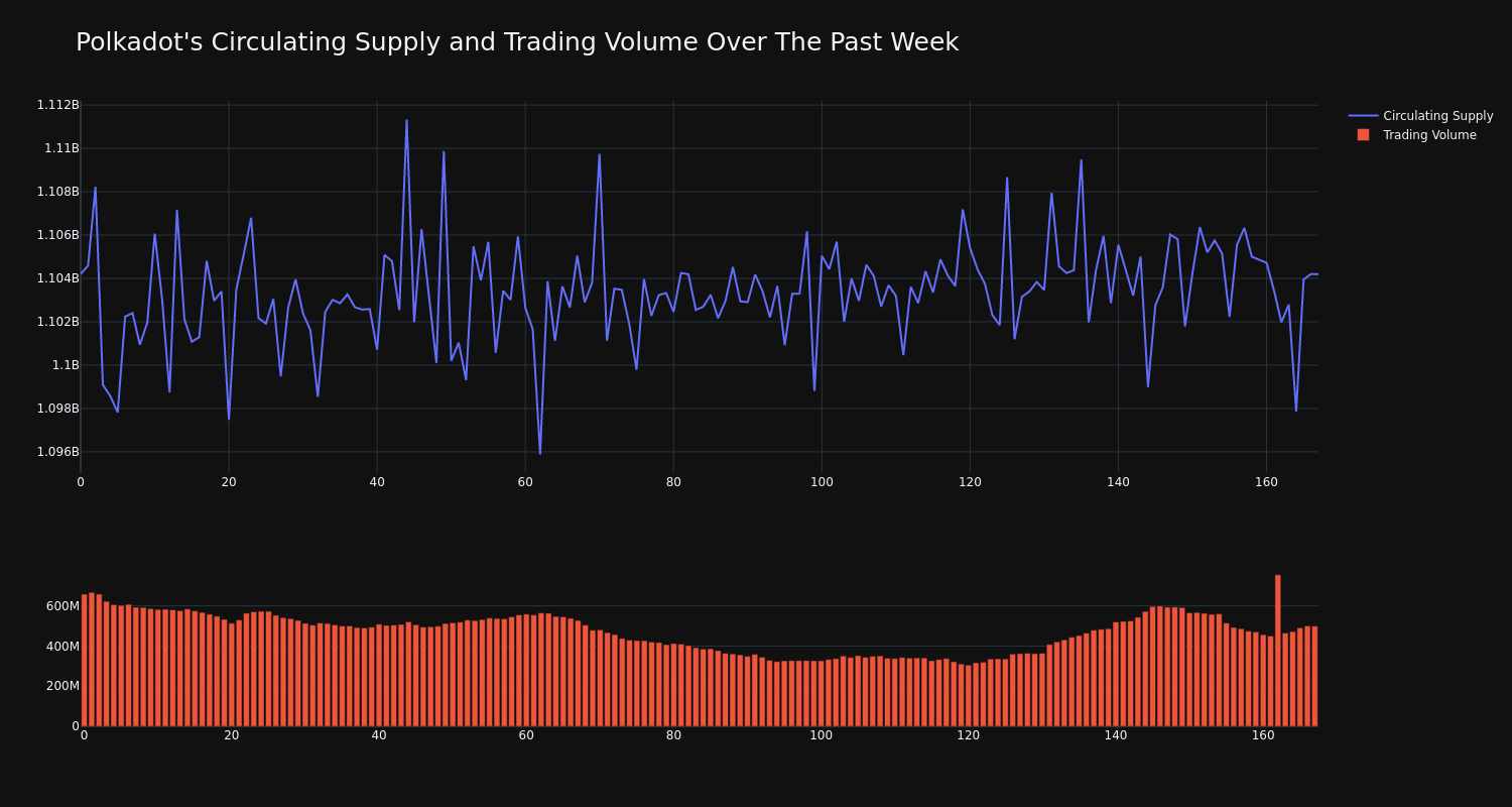 supply_and_vol