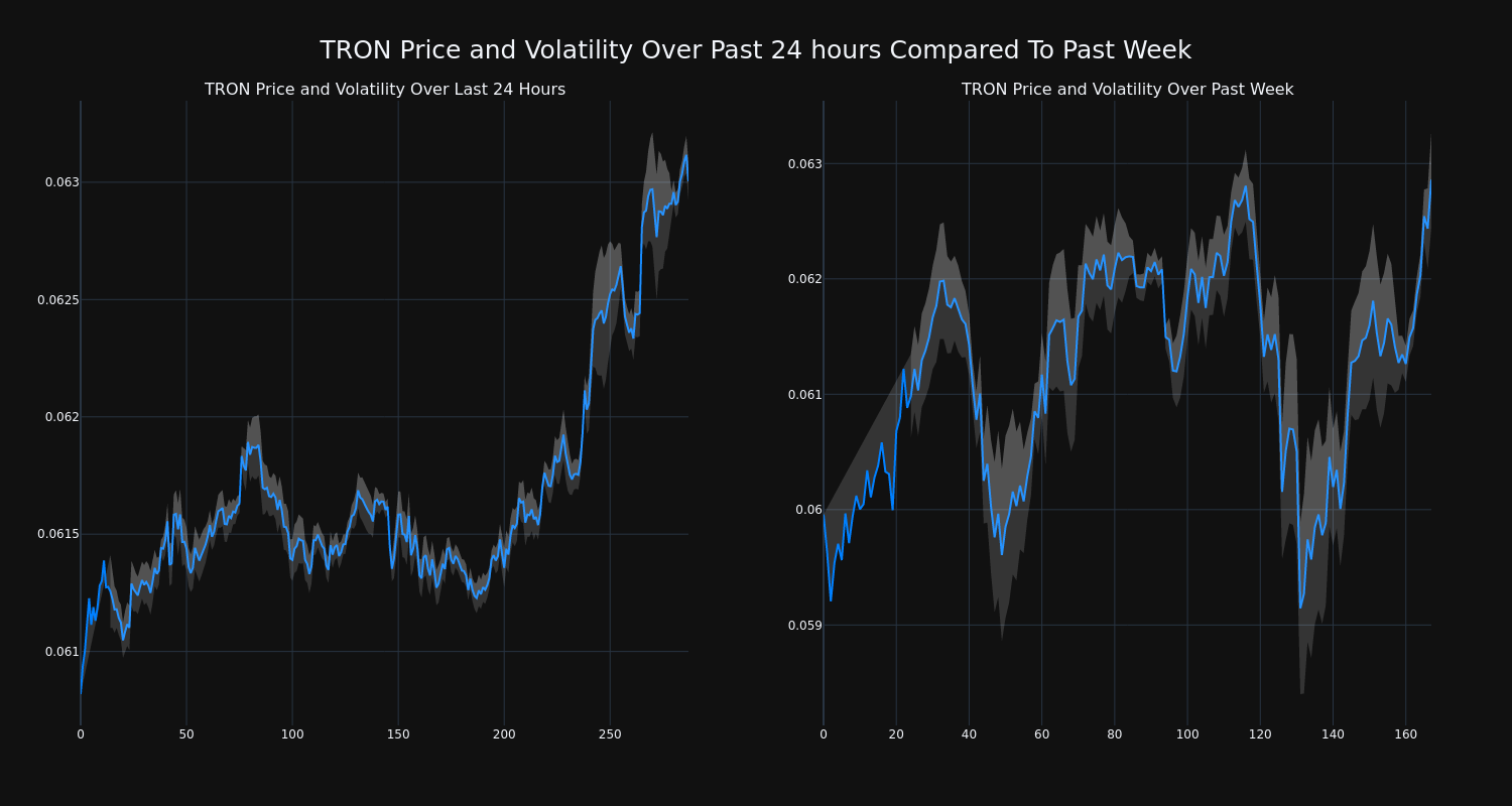 price_chart