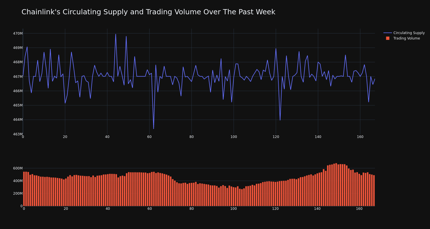 supply_and_vol