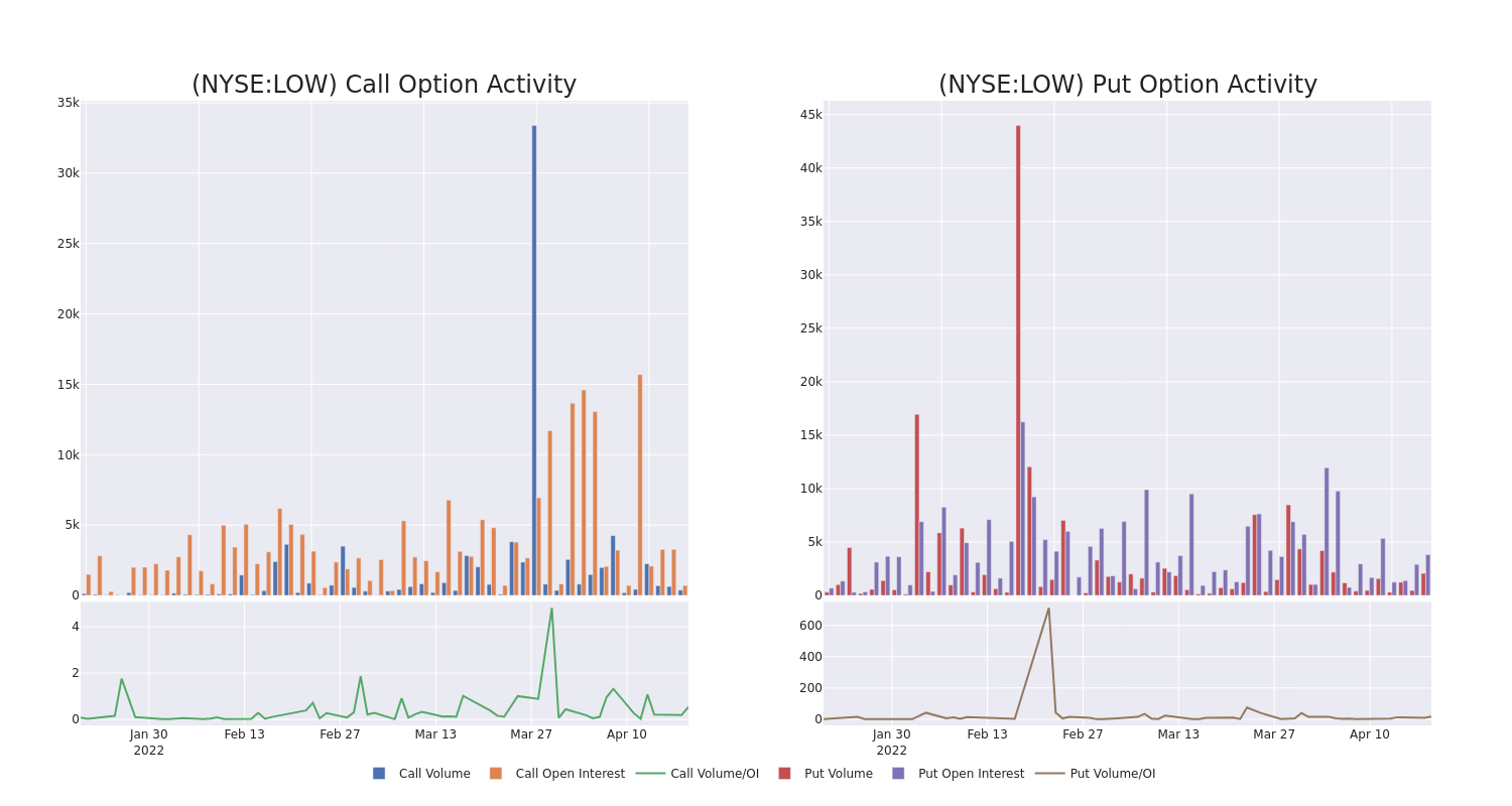 Options Call Chart