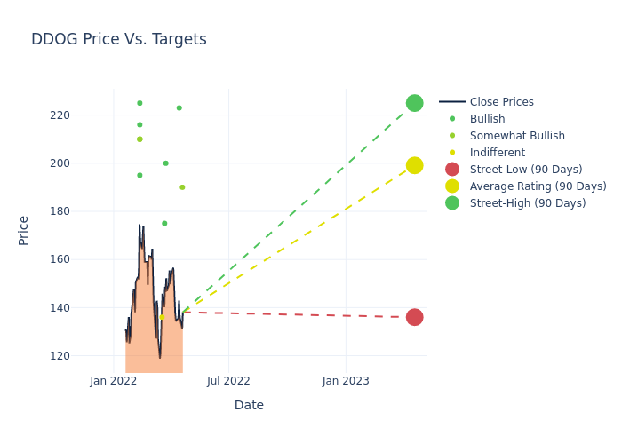 price target chart