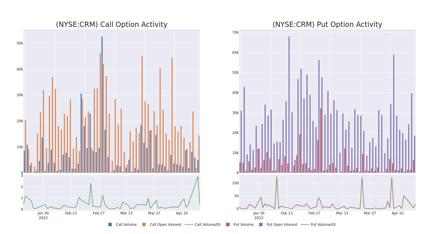 Options Call Chart