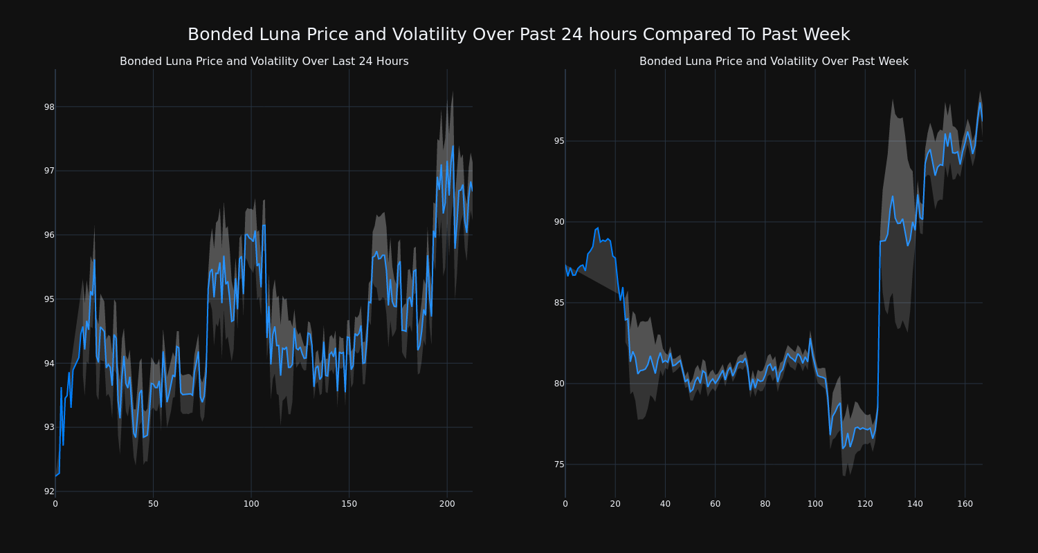 price_chart