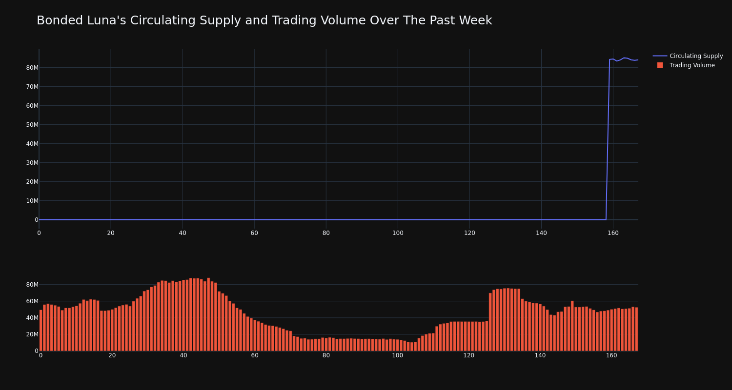 supply_and_vol