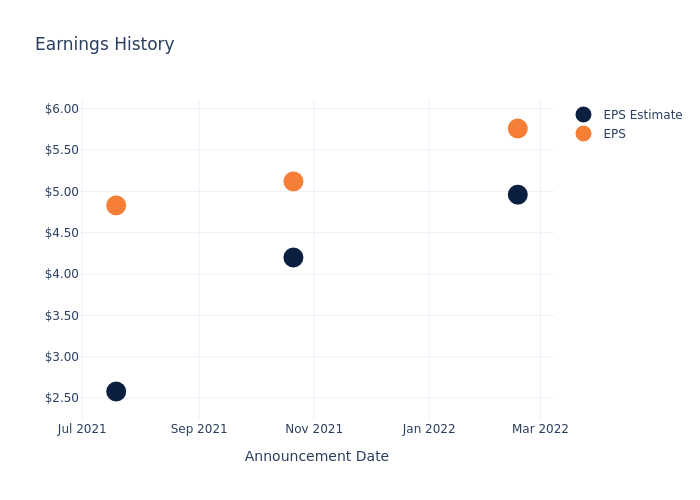 eps graph