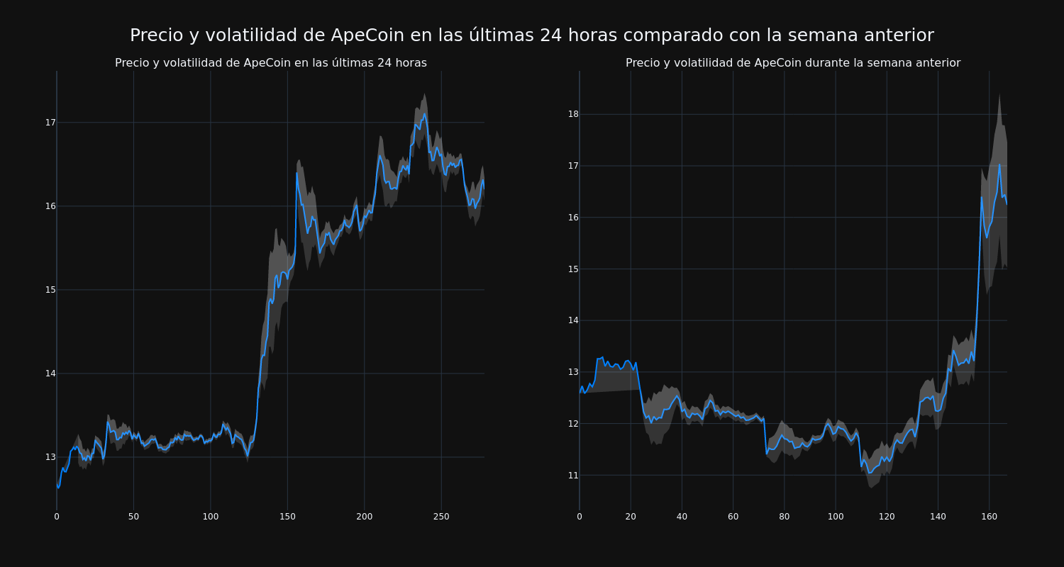 price_chart