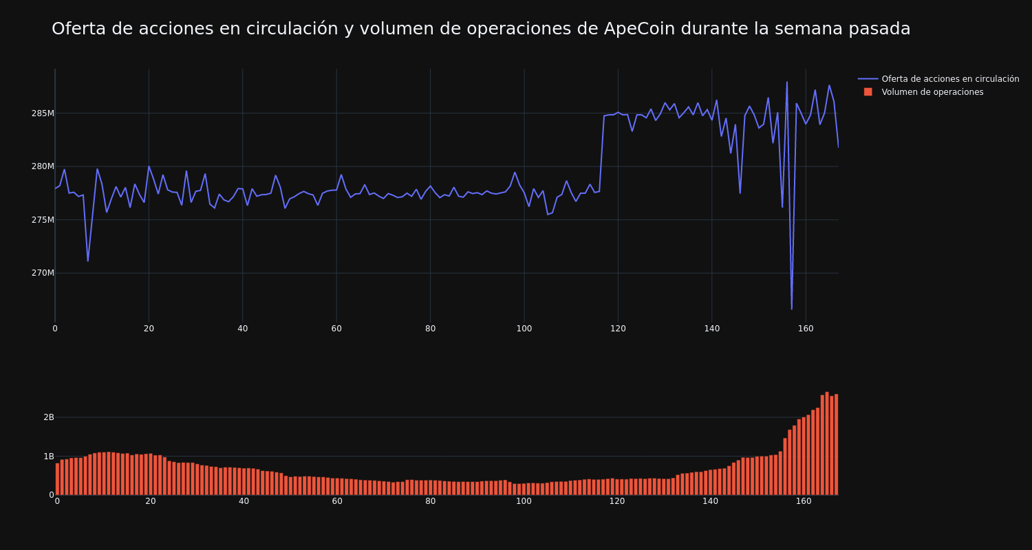 supply_and_vol