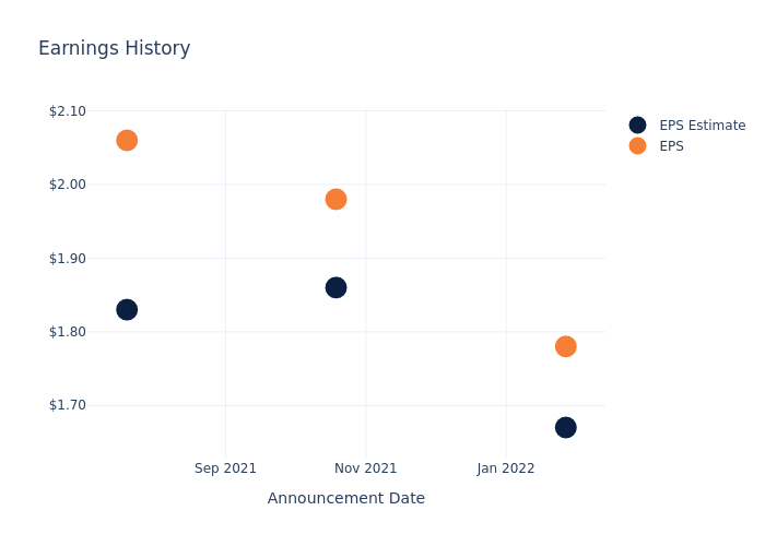 eps graph