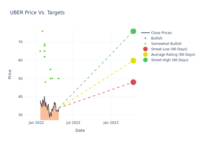 price target chart