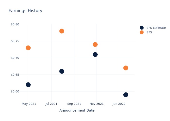 eps graph