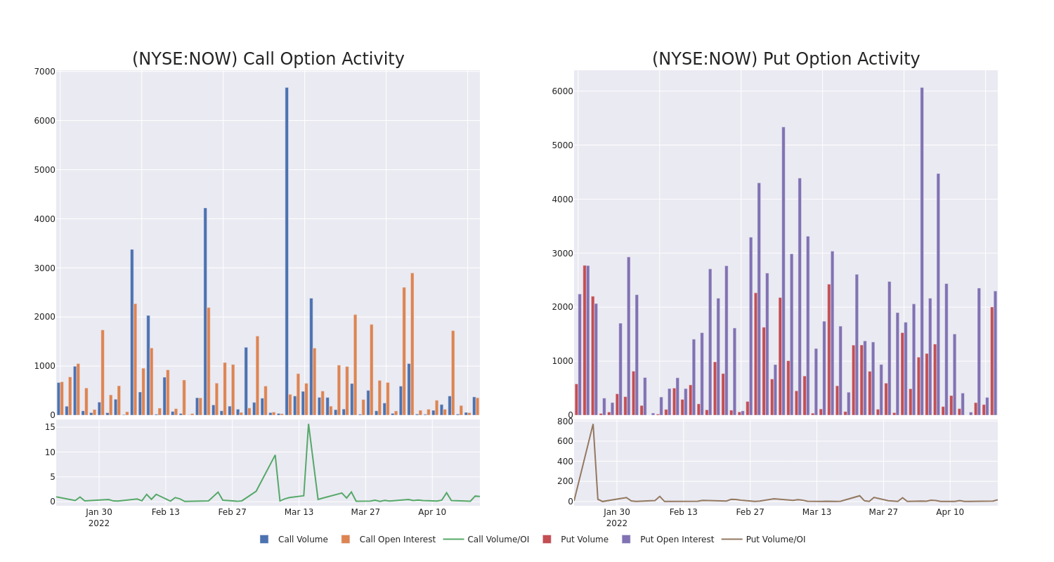 Options Call Chart