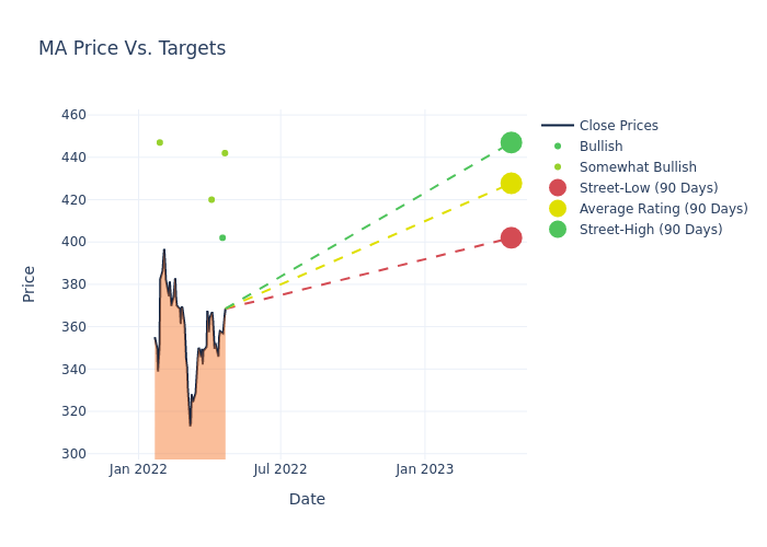 price target chart