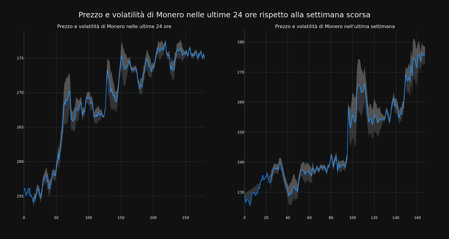 price_chart