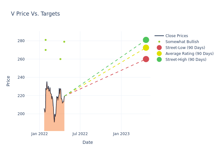 price target chart