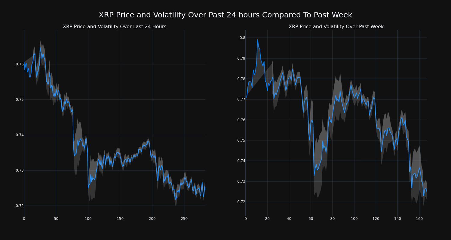 price_chart