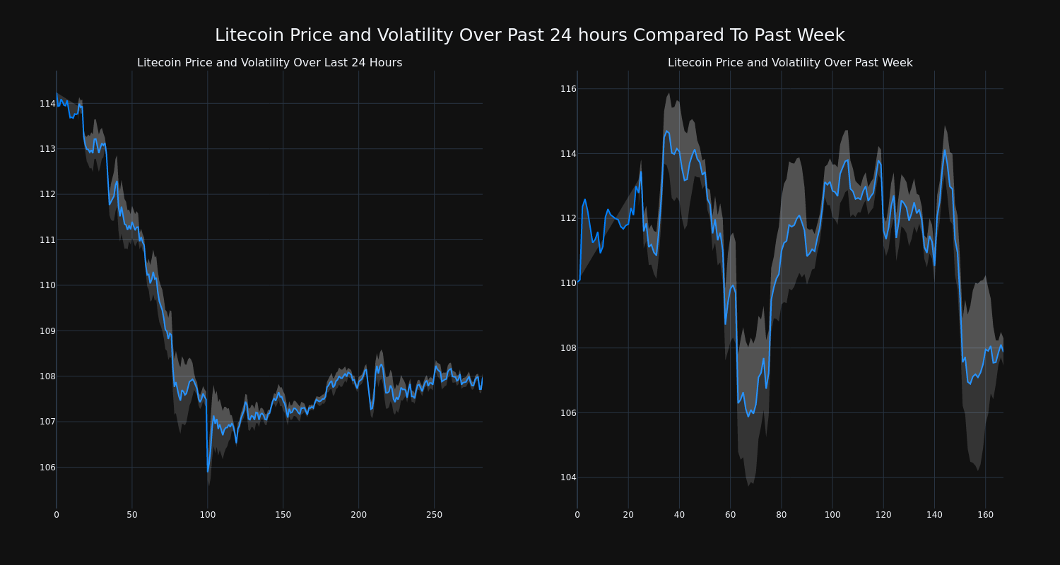 price_chart