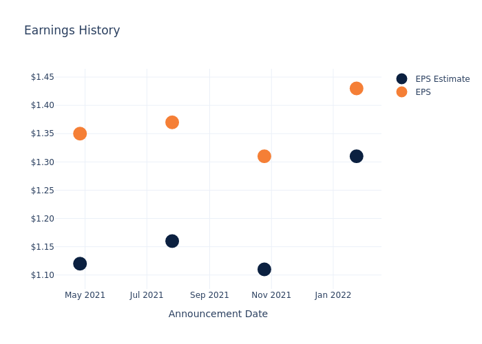 eps graph