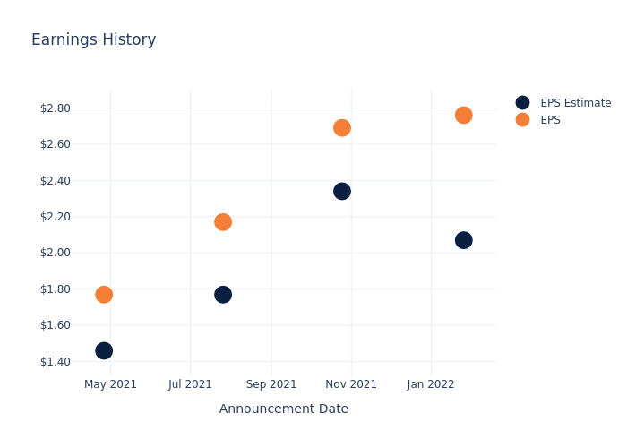 eps graph