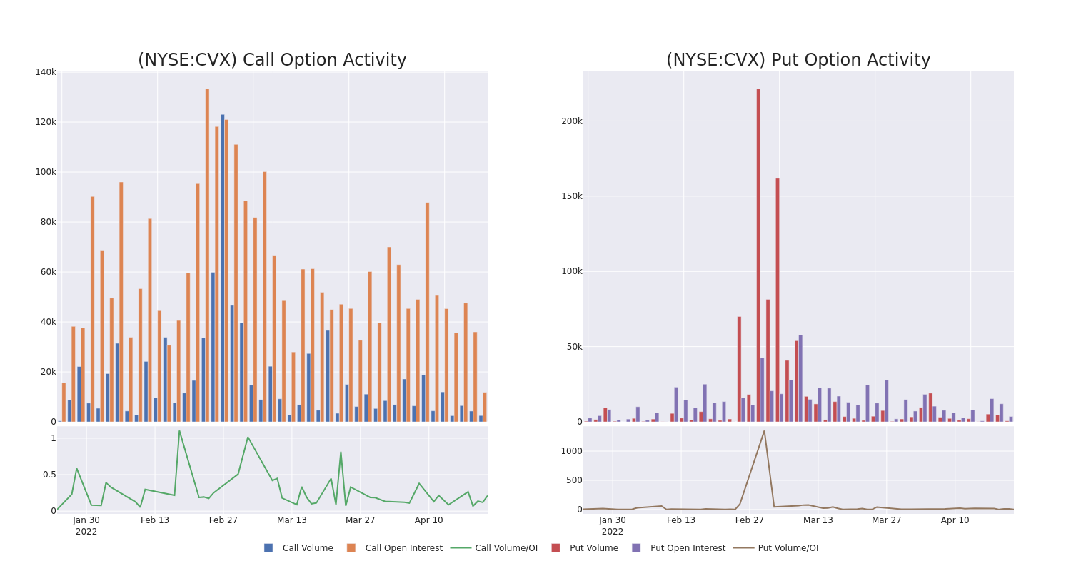 Options Call Chart