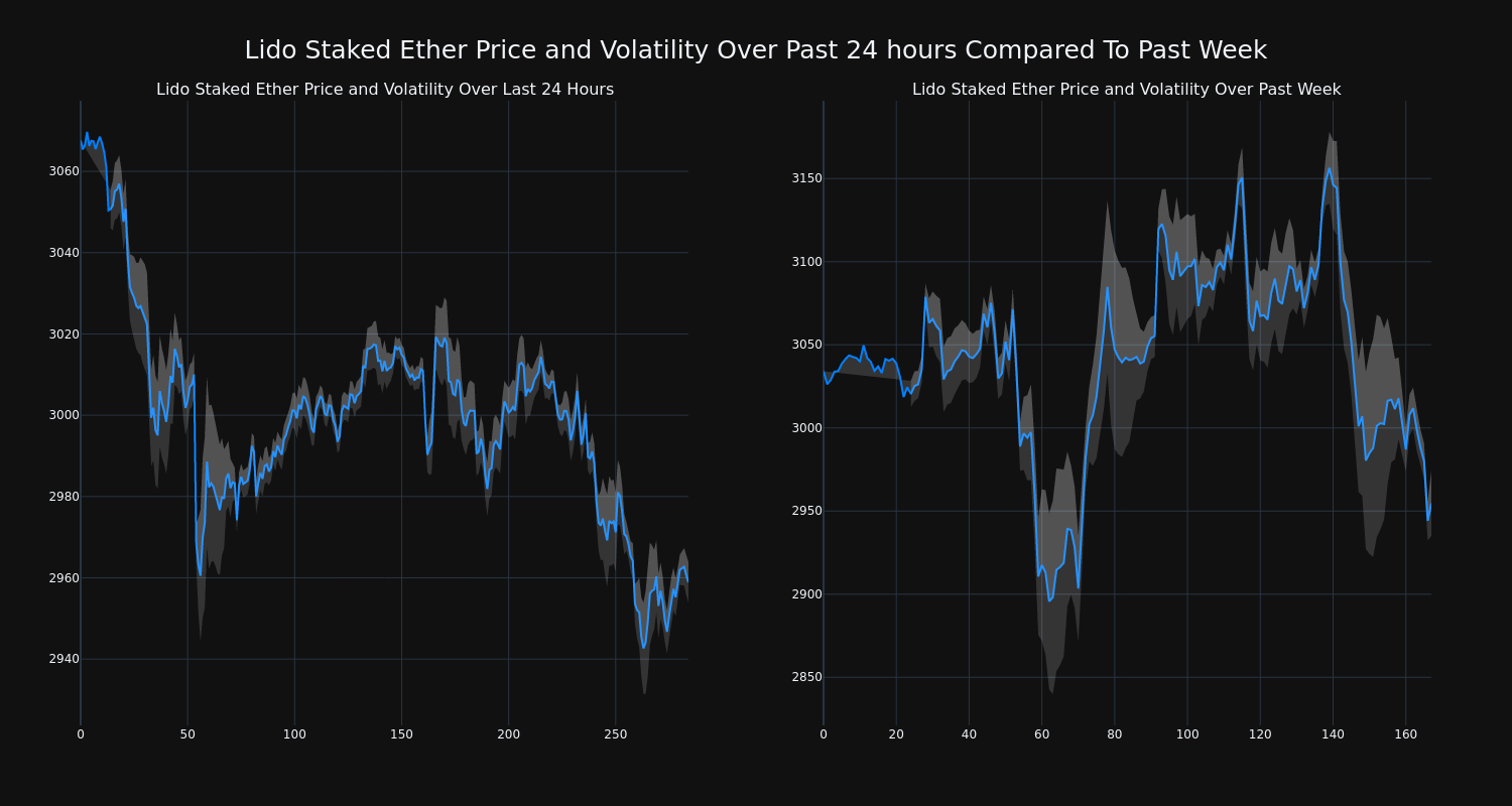 Price_Chart