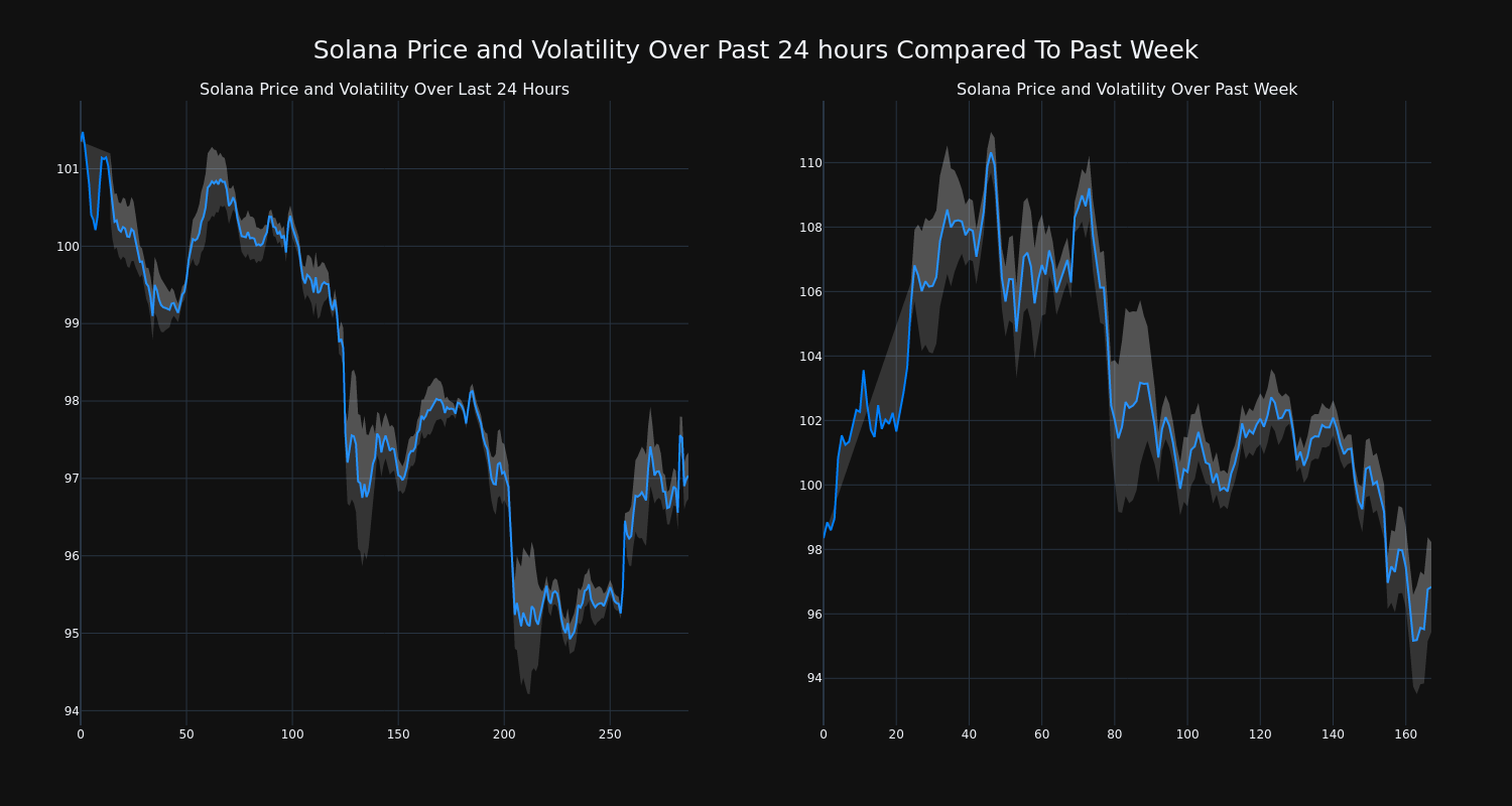 price_chart