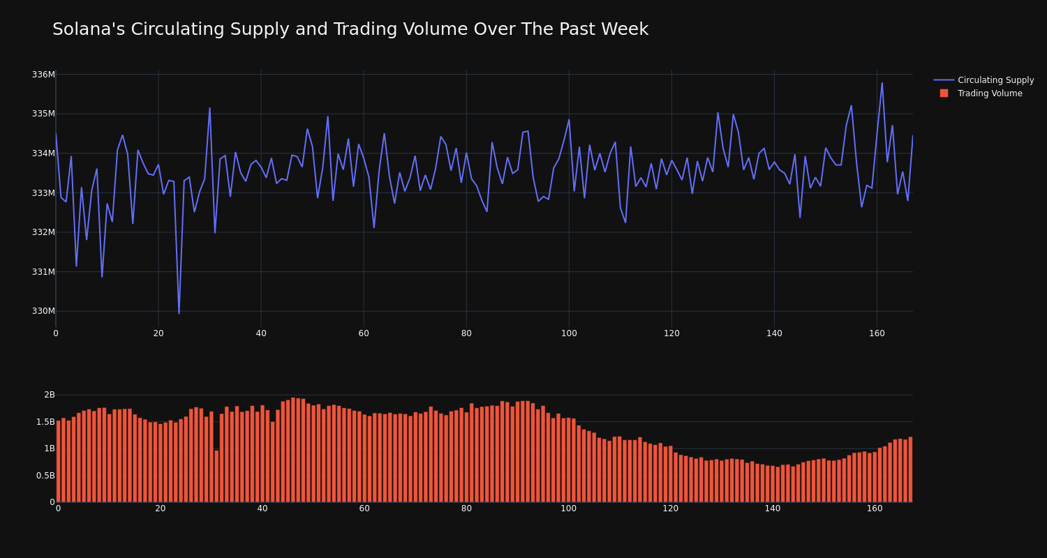 supply_and_vol