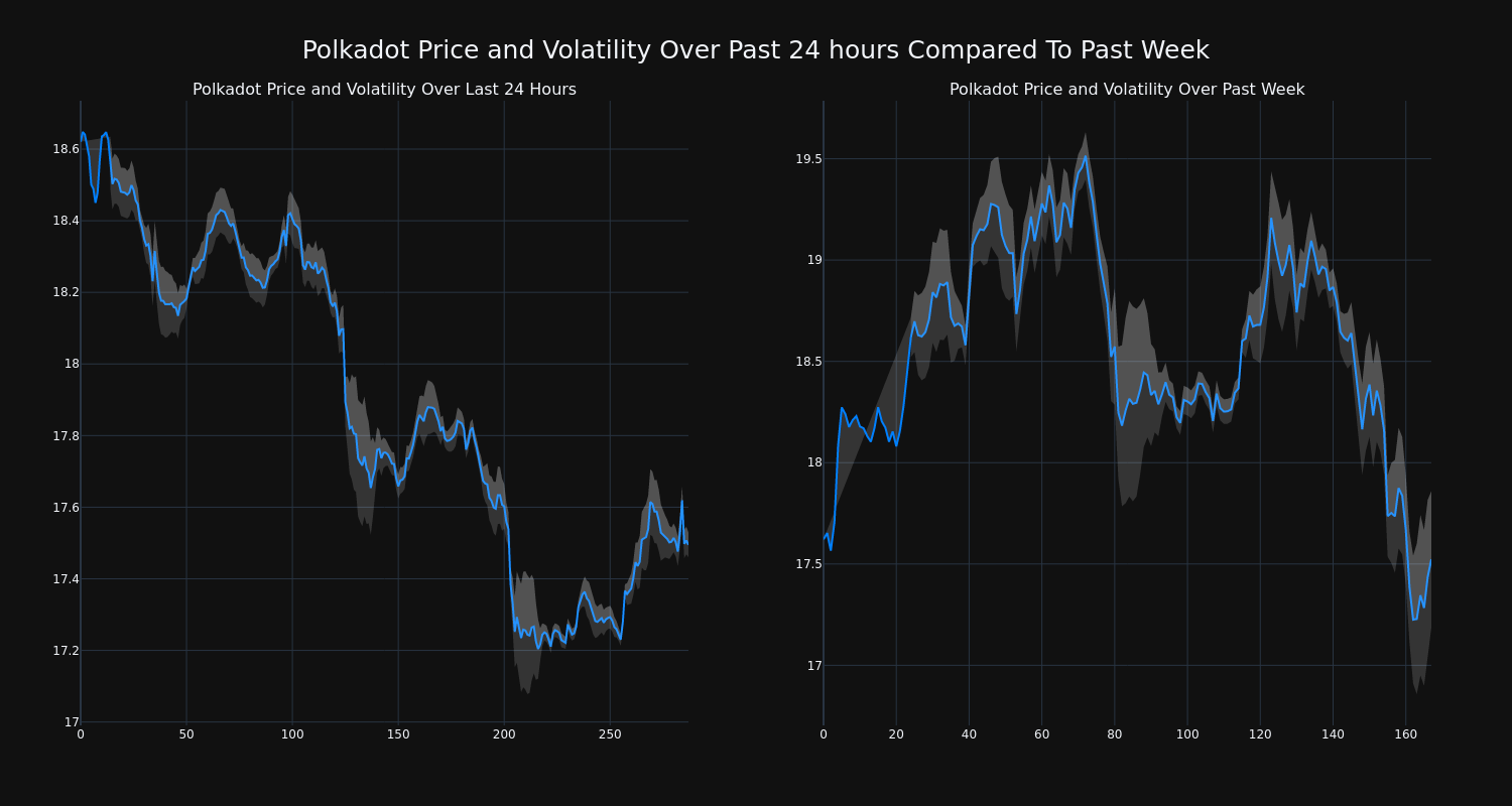 price_chart