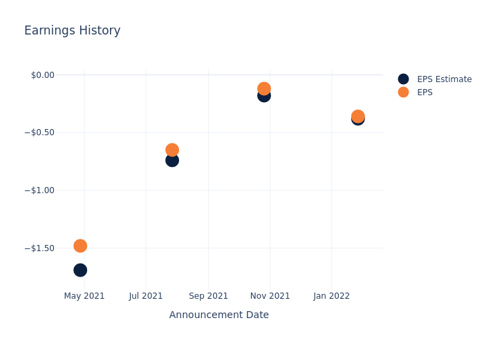 eps graph