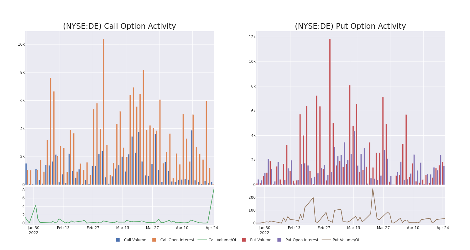 Options Call Chart